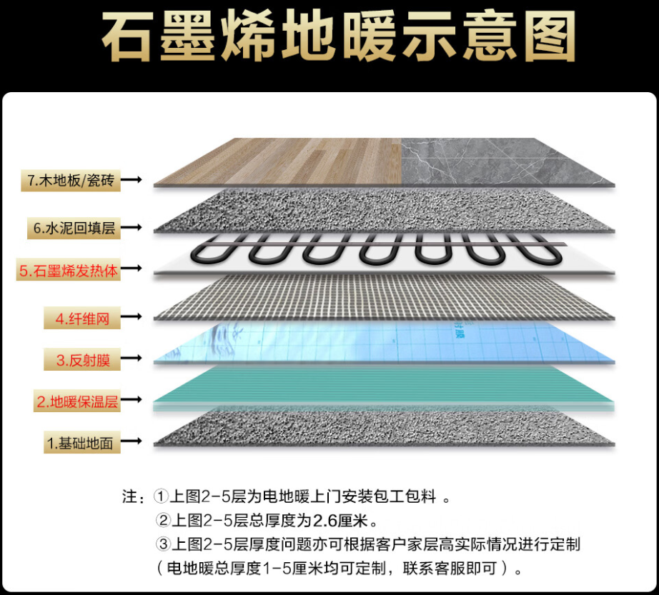 正镶白旗 石墨烯电地暖公司哪家好？施工质量核心标准